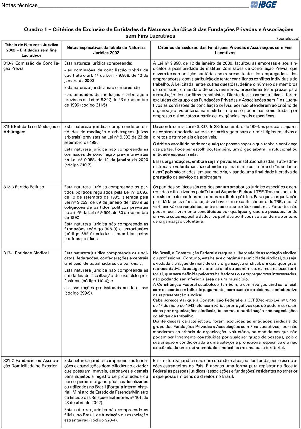 1º da Lei nº 9.958, de 12 de janeiro de 2000 Esta natureza jurídica não compreende: - as entidades de mediação e arbitragem previstas na Lei nº 9.