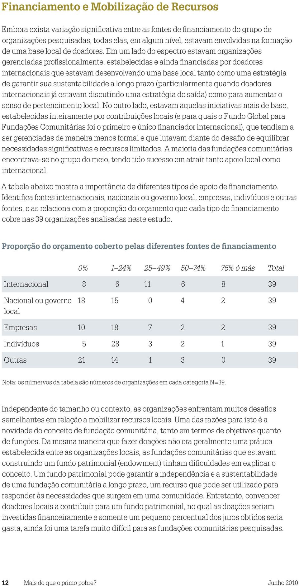 Em um lado do espectro estavam organizações gerenciadas profissionalmente, estabelecidas e ainda financiadas por doadores internacionais que estavam desenvolvendo uma base local tanto como uma