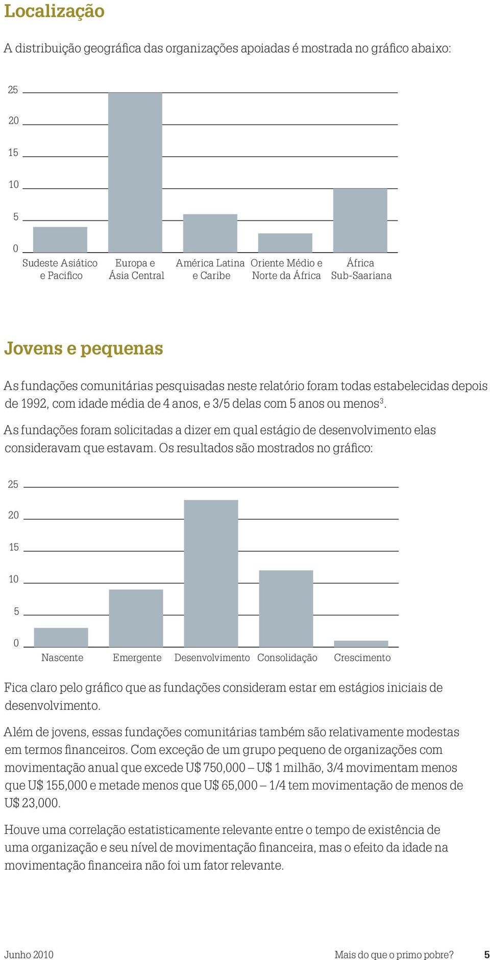 ou menos 3. As fundações foram solicitadas a dizer em qual estágio de desenvolvimento elas consideravam que estavam.