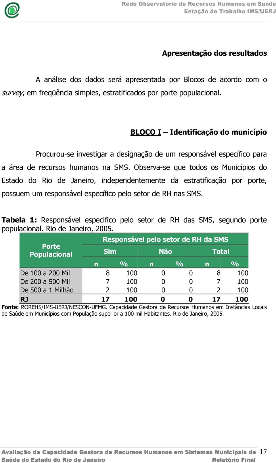 Observa-se que todos os Municípios do Estado do Rio de Janeiro, independentemente da estratificação por porte, possuem um responsável específico pelo setor de RH nas SMS.