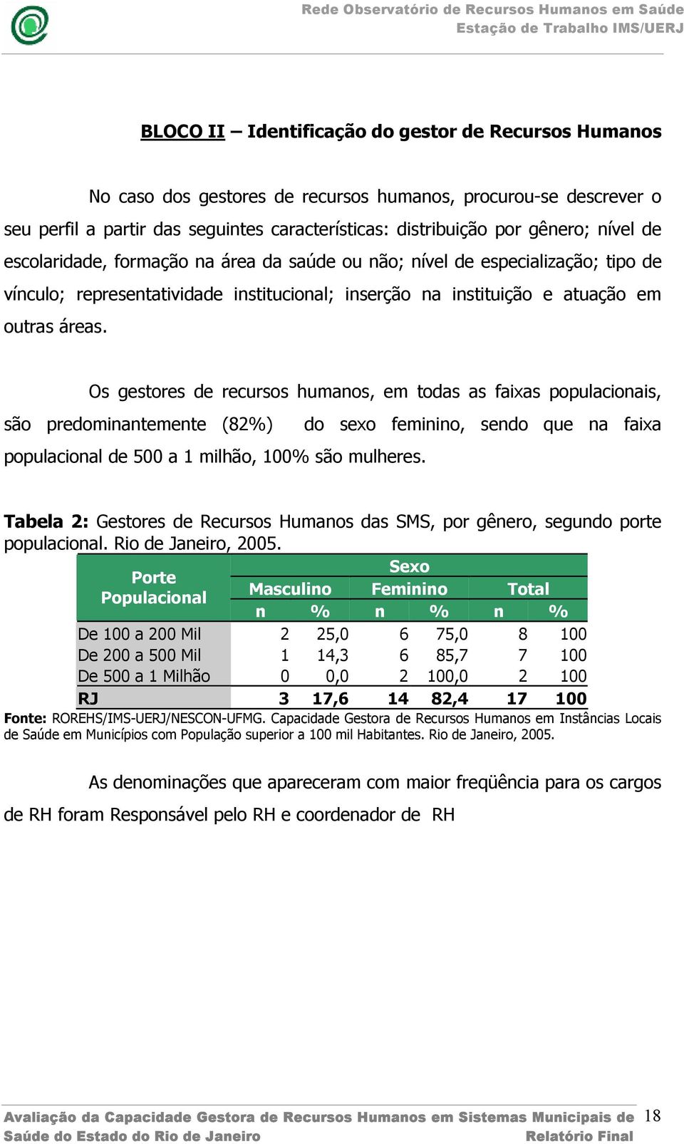 Os gestores de recursos humanos, em todas as faixas populacionais, são predominantemente (82%) do sexo feminino, sendo que na faixa populacional de 500 a 1 milhão, 100% são mulheres.