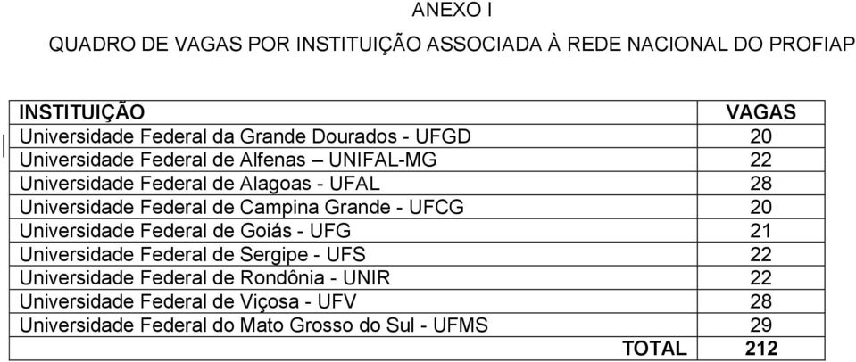 de Campina Grande - UFCG 20 Universidade Federal de Goiás - UFG 21 Universidade Federal de Sergipe - UFS 22 Universidade