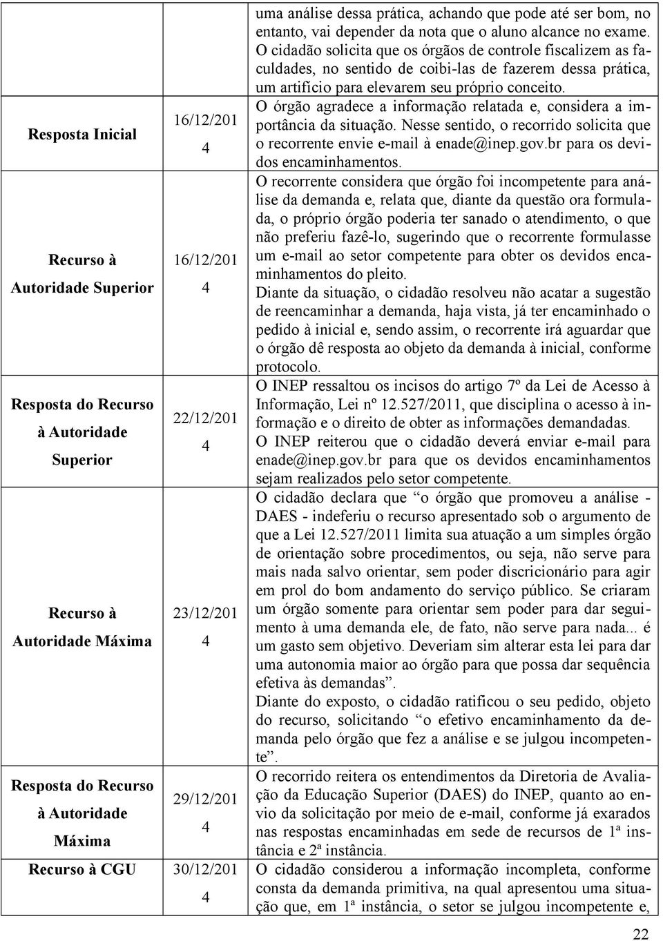 O cidadão solicita que os órgãos de controle fiscalizem as faculdades, no sentido de coibi-las de fazerem dessa prática, um artifício para elevarem seu próprio conceito.