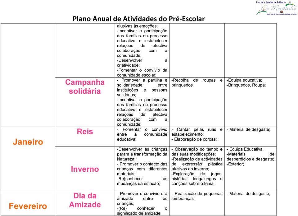 relções de efectiv colborção com comunidde; - Fomentr o convívio entre comunidde eductiv; s crinçs prm trnsformção d Nturez; - Promover o contcto ds crinçs com diferentes mteriis; -Re)conhecer s