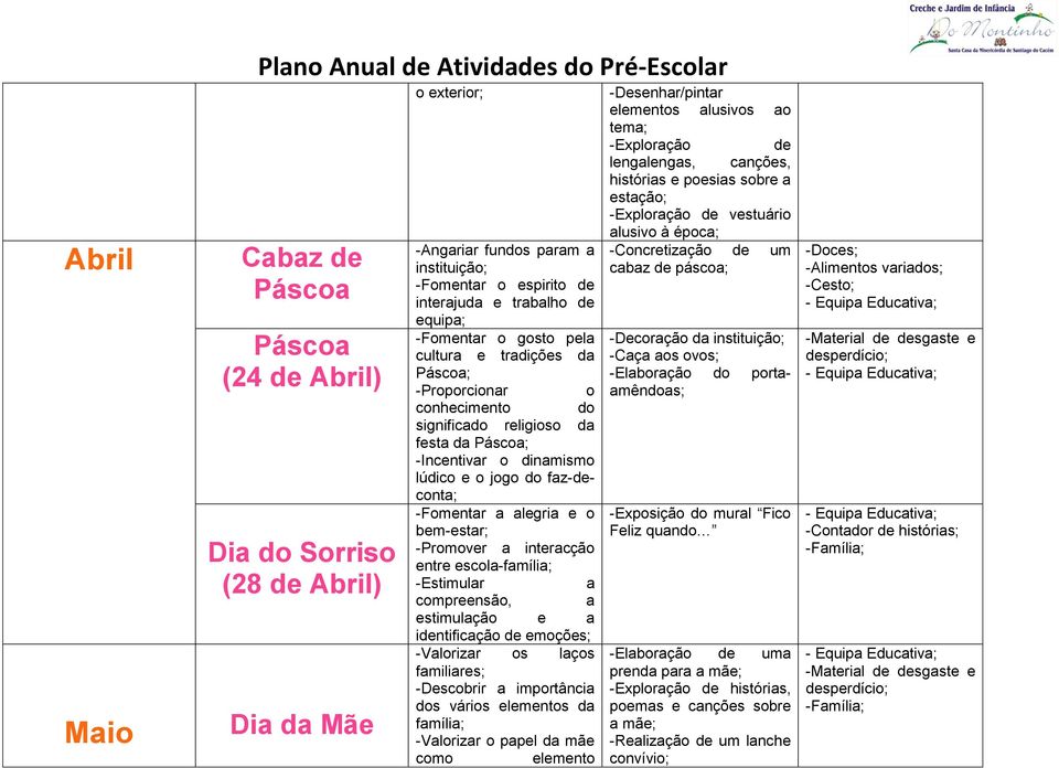 e o bem-estr; -Promover intercção entre escol-fmíli; -Estimulr compreensão, estimulção e identificção de emoções; -Vlorizr os lços fmilires; -Descobrir importânci dos vários elementos d fmíli;