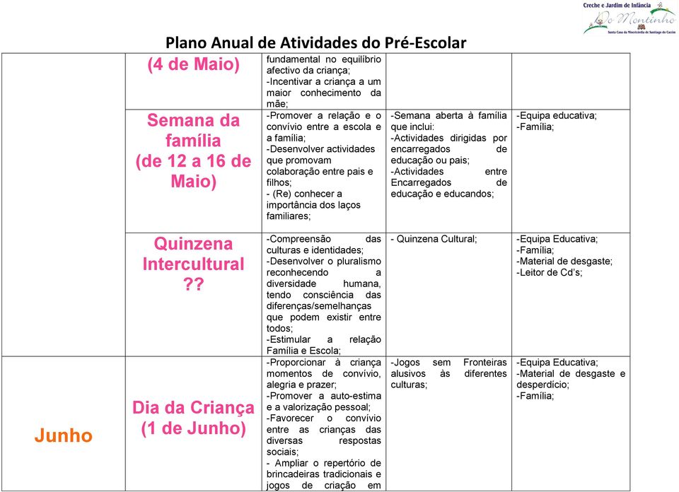 pis; -Actividdes entre Encrregdos de educção e educndos; -Equip eductiv; Junho Quinzen Interculturl?