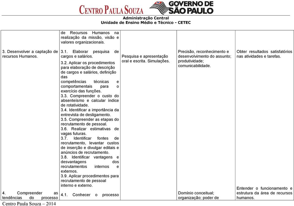 3. Compreender o custo do absenteísmo e calcular índice de rotatividade. 3.4. Identificar a importância da entrevista de desligamento. 3.5. Compreender as etapas do recrutamento de pessoal. 3.6.