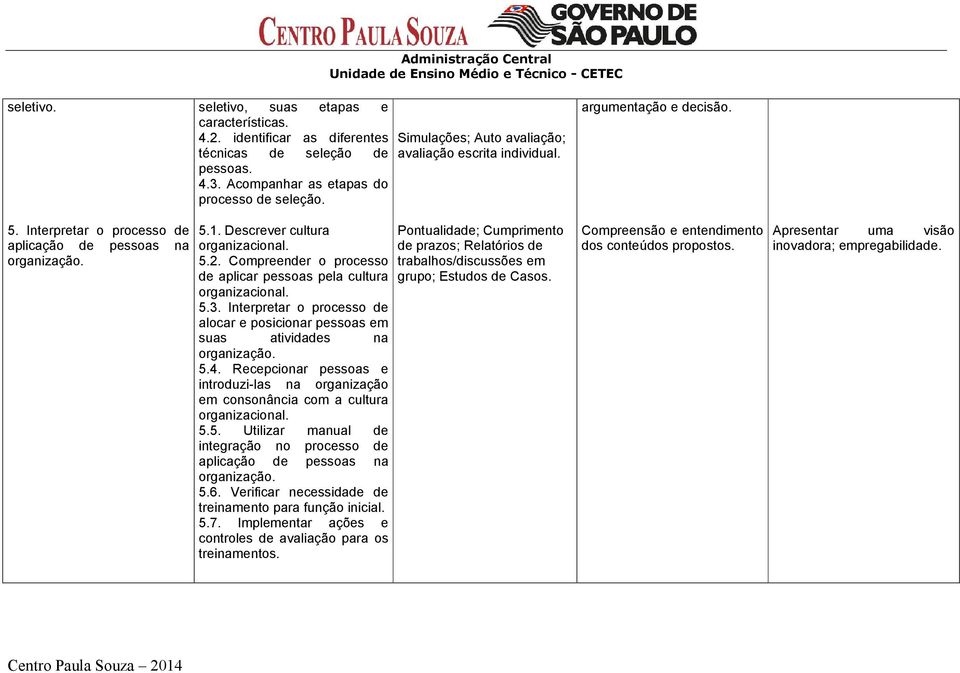 Compreender o processo de aplicar pessoas pela cultura 5.3. Interpretar o processo de alocar e posicionar pessoas em suas atividades na organização. 5.4.