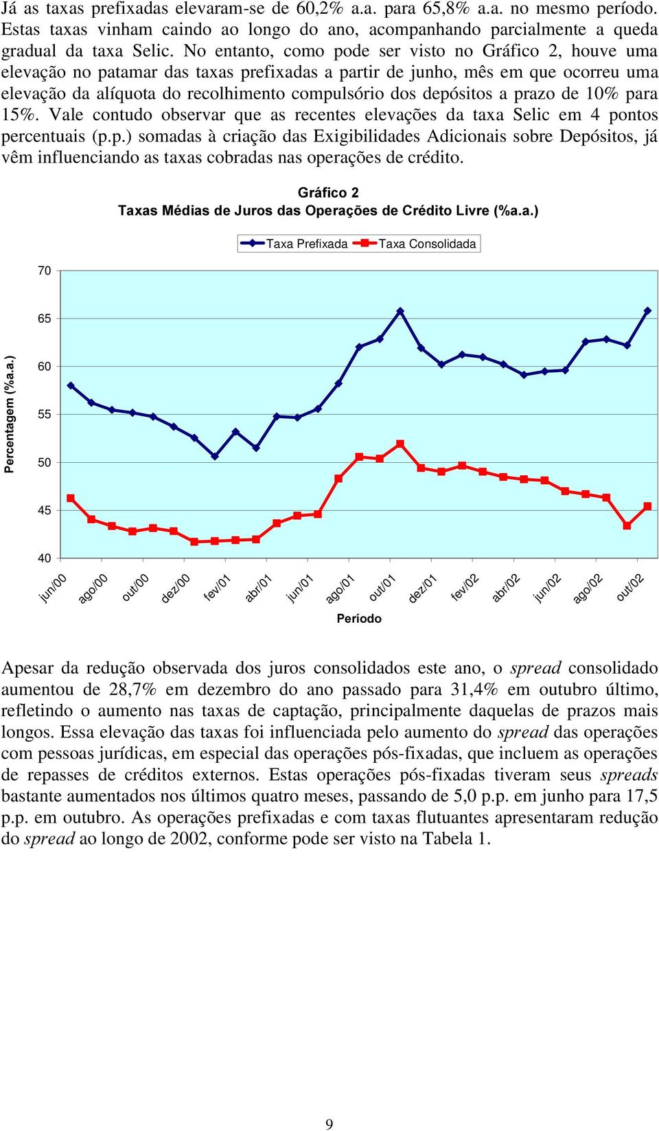 depósitos a prazo de 10% para 15%. Vale contudo observar que as recentes elevações da taxa Selic em 4 pontos percentuais (p.p.) somadas à criação das Exigibilidades Adicionais sobre Depósitos, já vêm influenciando as taxas cobradas nas operações de crédito.