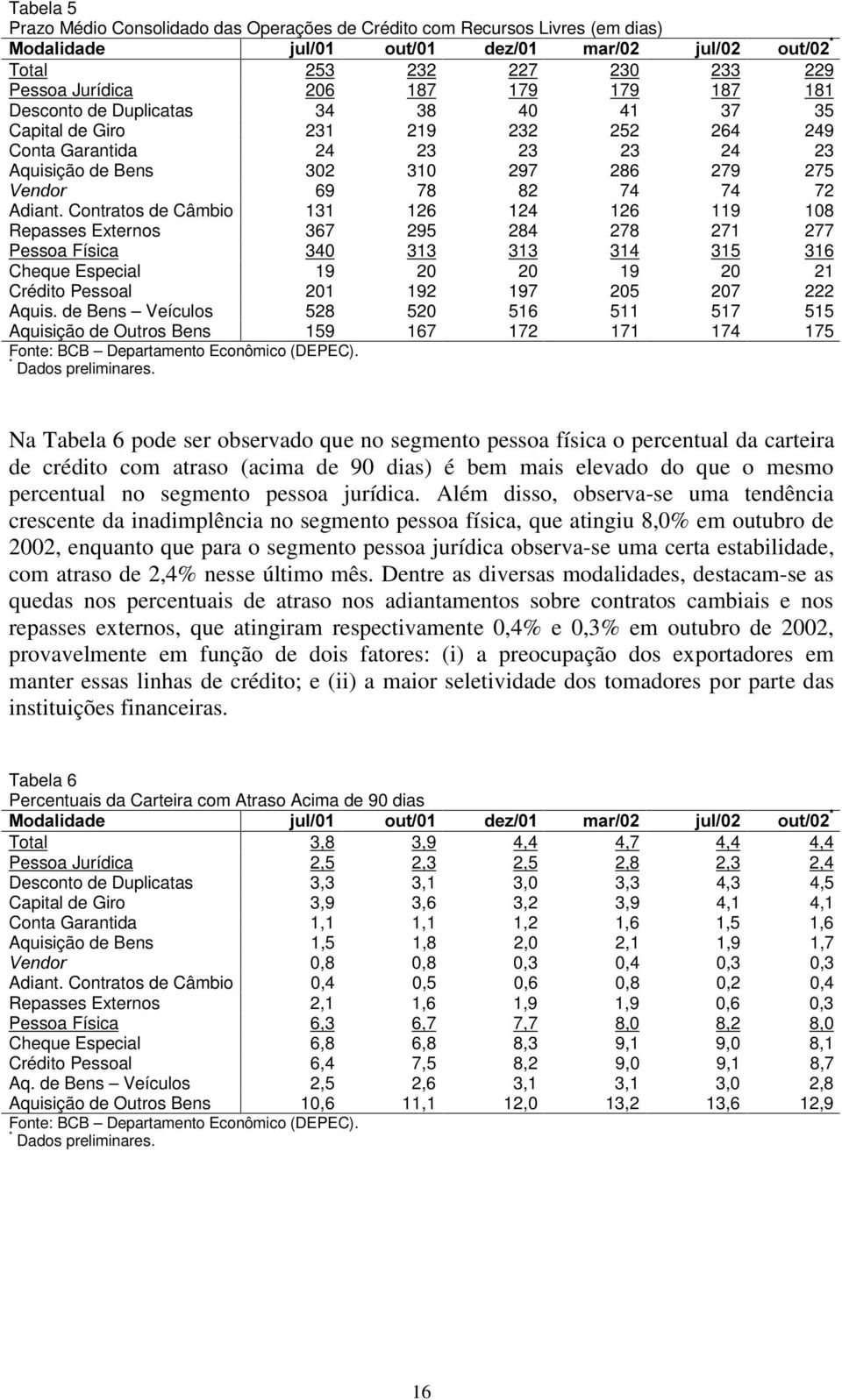 Contratos de Câmbio 131 126 124 126 119 108 Repasses Externos 367 295 284 278 271 277 Pessoa Física 340 313 313 314 315 316 Cheque Especial 19 20 20 19 20 21 Crédito Pessoal 201 192 197 205 207 222