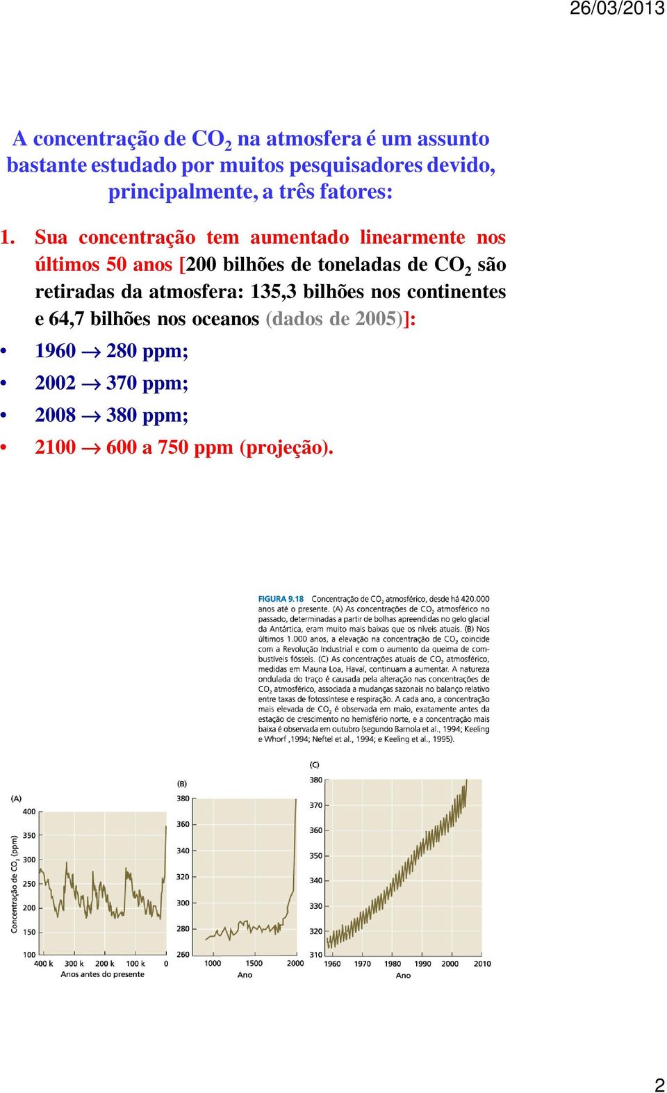 Sua concentração tem aumentado linearmente nos últimos 50 anos [200 bilhões de toneladas de CO 2 são