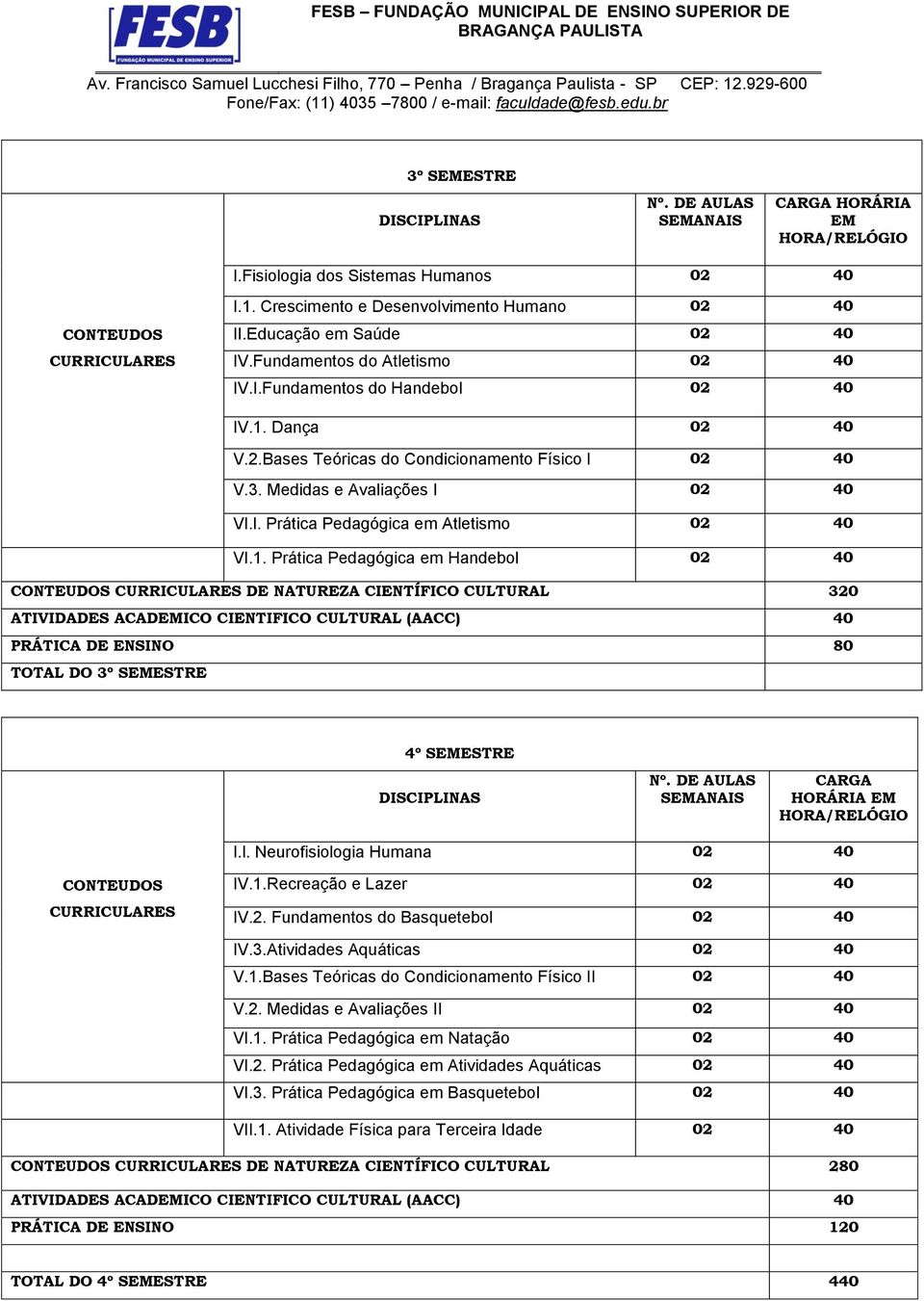 l. Neurofisiologia Humana 02 40 IV.1.Recreação e Lazer 02 40 IV.2. Fundamentos do Basquetebol 02 40 IV.3.Atividades Aquáticas 02 40 V.1.Bases Teóricas do Condicionamento Físico II 02 40 V.2. Medidas e Avaliações II 02 40 VI.