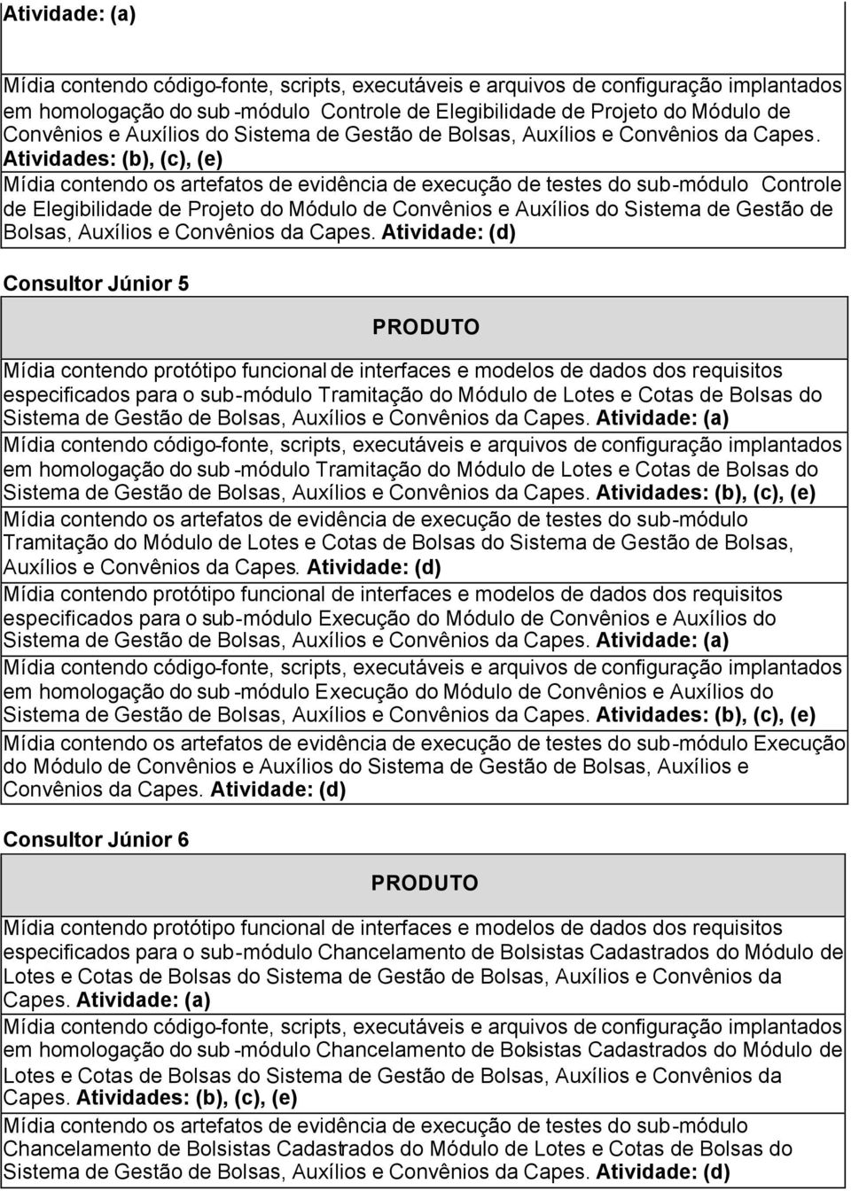 Atividade: (a) em homologação do sub -módulo Tramitação do Módulo de Lotes e Cotas de Bolsas do Sistema de Gestão de Bolsas, Auxílios e Convênios da Capes.