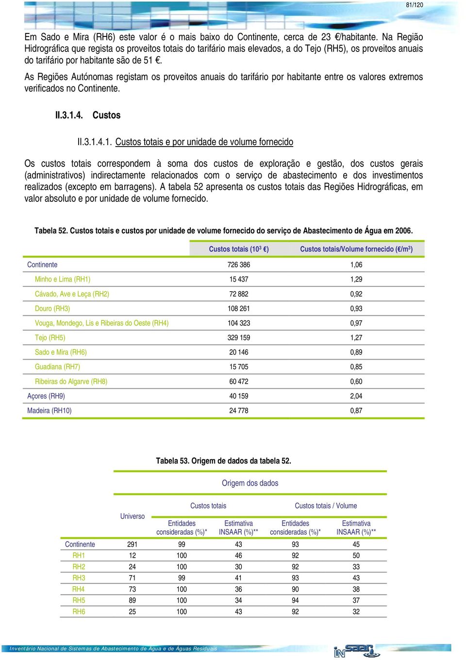 As Regiões Autónomas registam os proveitos anuais do tarifário por habitante entre os valores extremos verificados no Continente. II.3.1.
