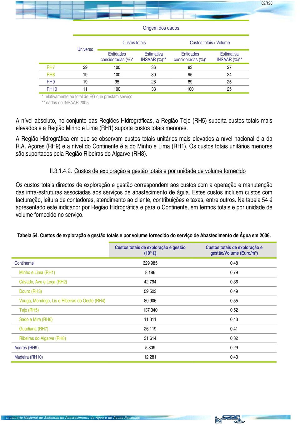 suporta custos totais mais elevados e a Região Minho e Lima (RH1) suporta custos totais menores.