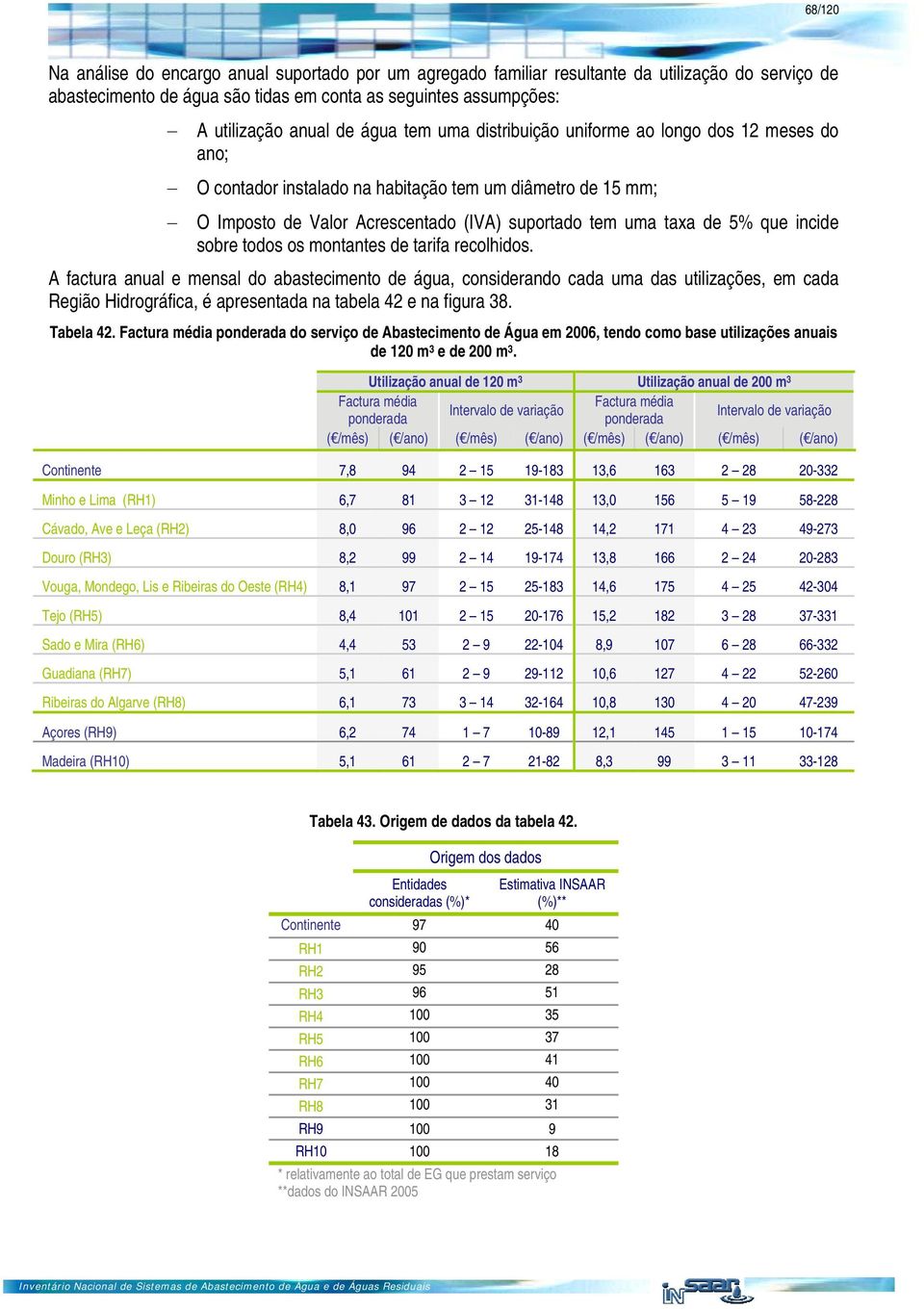 incide sobre todos os montantes de tarifa recolhidos.