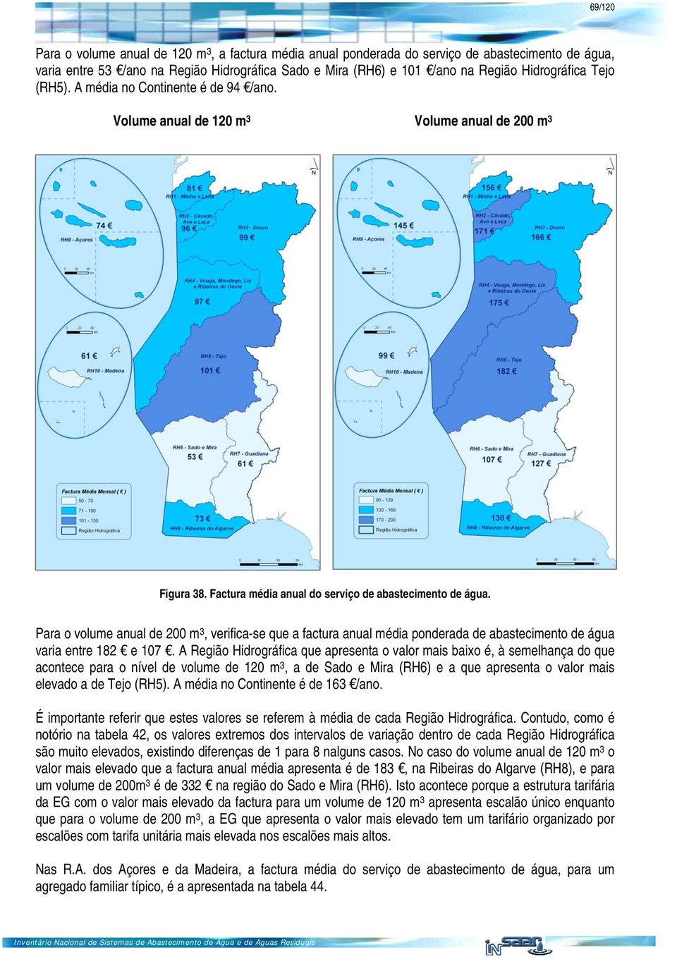 Para o volume anual de 2 m 3, verifica-se que a factura anual média ponderada de abastecimento de água varia entre 182 e 17.