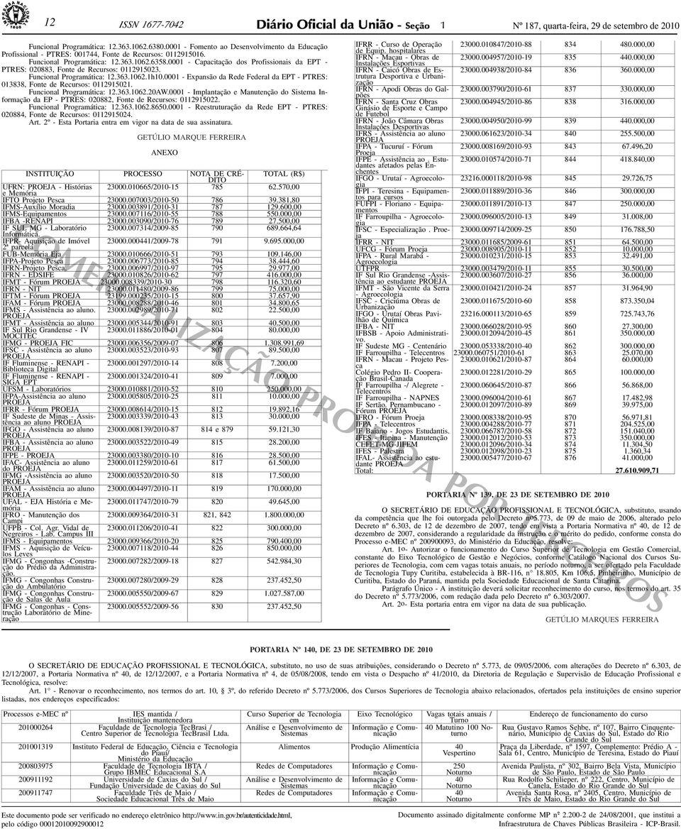 000 - Expansão da Rede Federal da EPT - PTRES: 03838, Fonte de Recursos: 029502. Funcional Programática: 2.363.062.20AW.