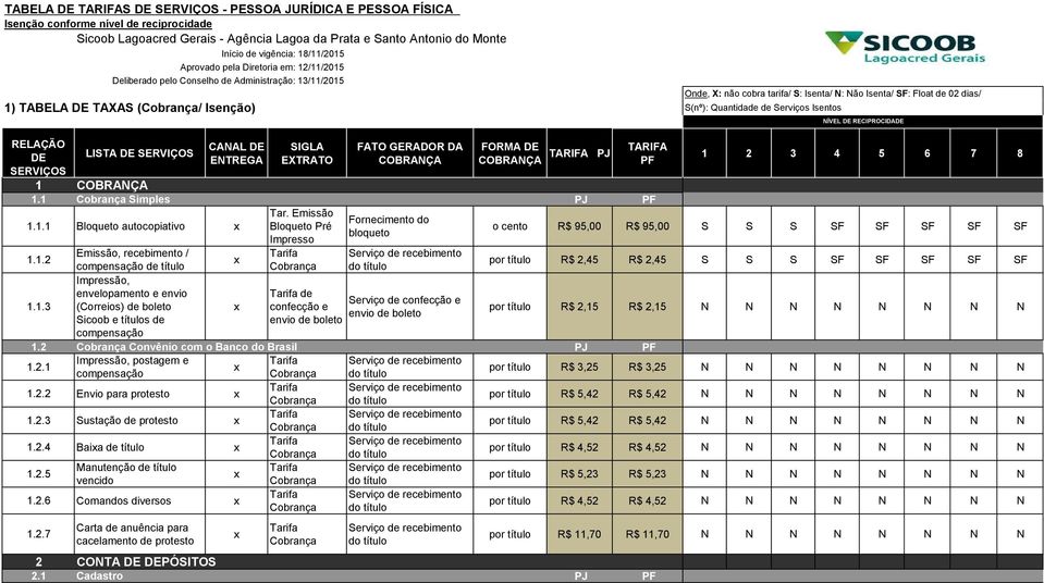 Emissão Fornecimento do Bloqueto Pré bloqueto Impresso o cento R$ 95,00 R$ 95,00 S S S SF SF SF SF SF 1.