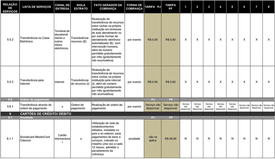 auto atendimento ou por outras formas de atendimento eletrônico automatizado (E), sem intervenção humana, além do número permitido gratuitamente por mês (gratuitamente acumulativa) 5.