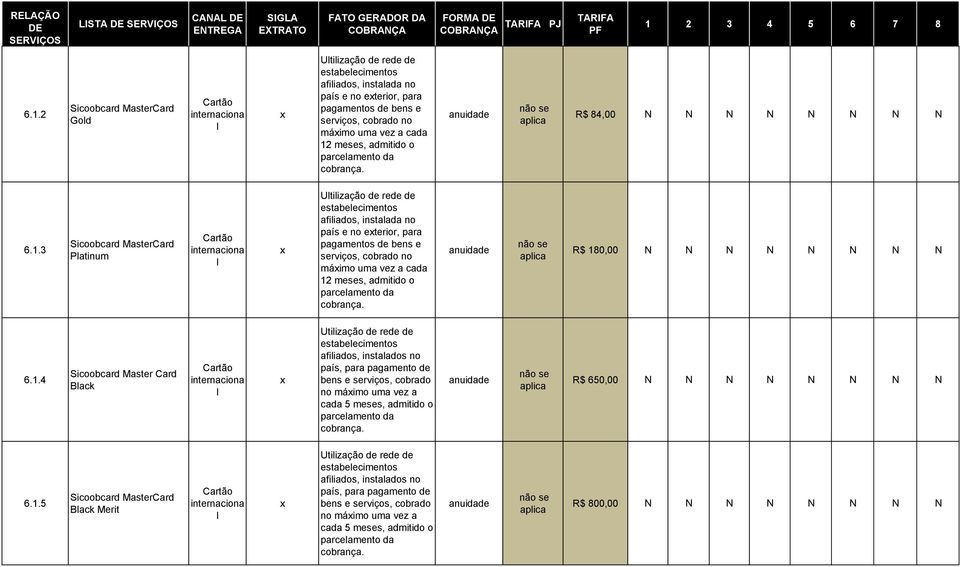 parcelamento da cobrança. anuidade se R$ 84,00 N N N N N N N N 6.1.