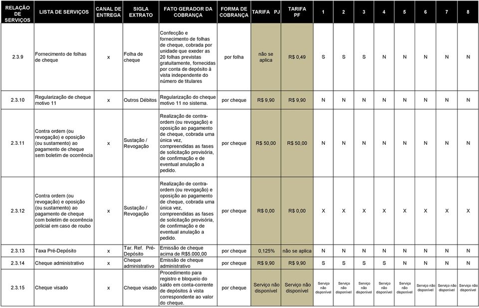 vista independente do número de titulares por folha se R$ 0,49 S S S N N N N N 2.3.10 Regularização de cheque motivo 11 Outros Débitos Regularização do cheque motivo 11 no sistema.