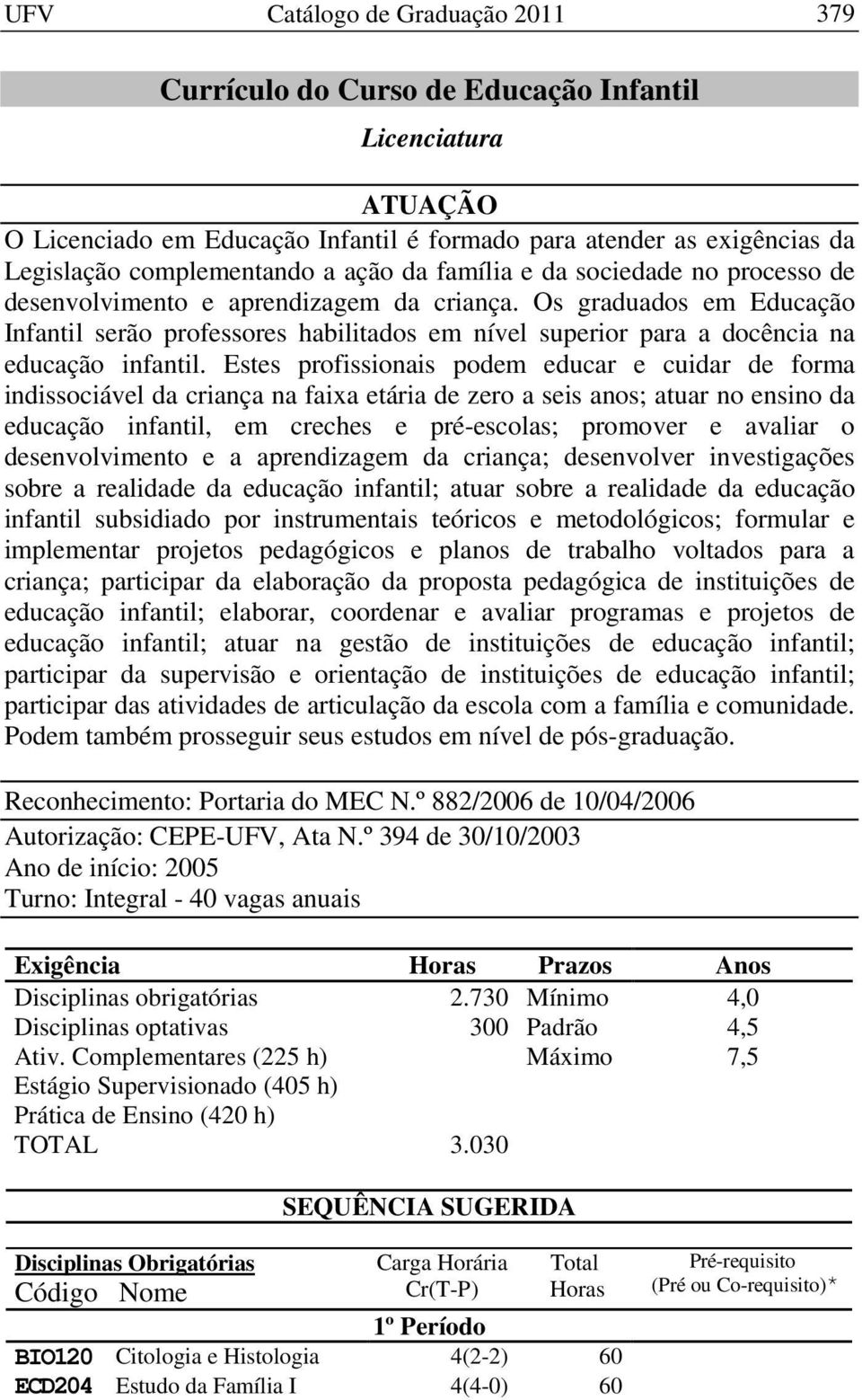 Estes profissionais podem educar e cuidar de forma indissociável da criança na faixa etária de zero a seis anos; atuar no ensino da educação infantil, em creches e pré-escolas; promover e avaliar o