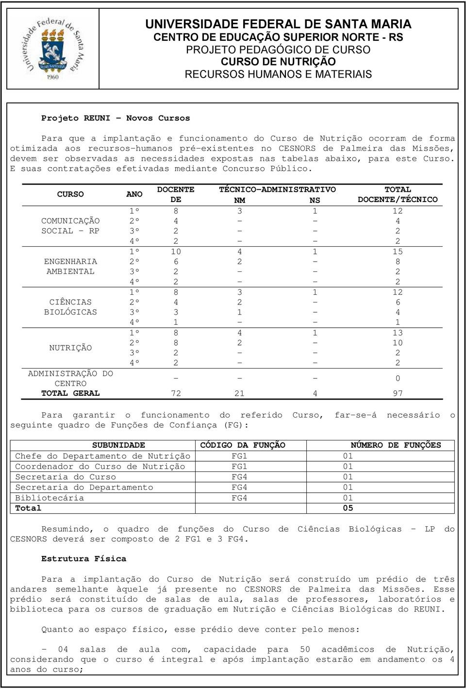 abaixo, para este Curso. E suas contratações efetivadas mediante Concurso Público.