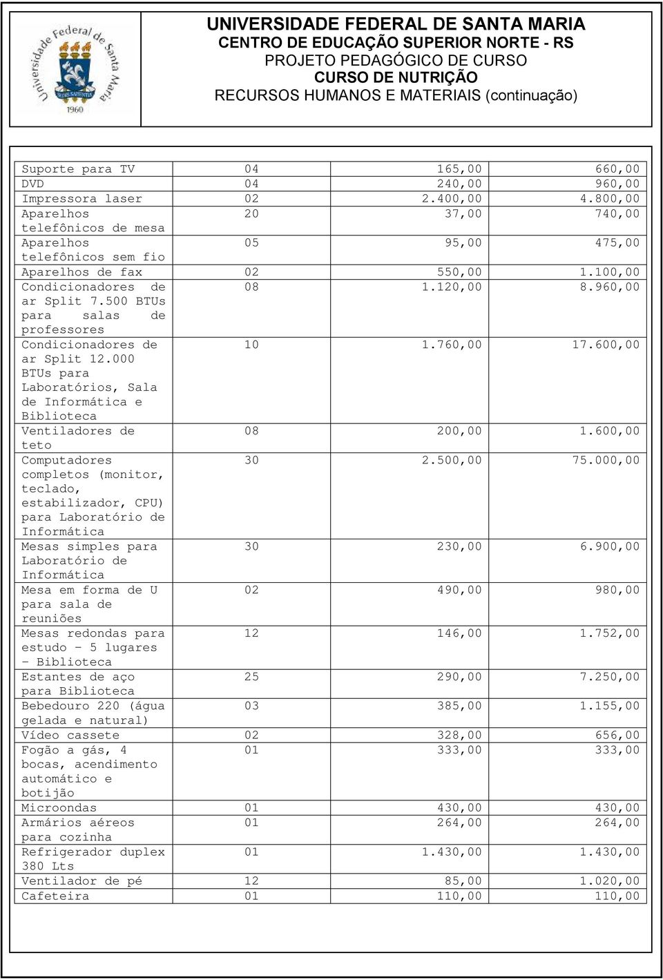 100,00 Condicionadores de 08 1.120,00 8.960,00 ar Split 7.500 BTUs para salas de professores Condicionadores de 10 1.760,00 17.600,00 ar Split 12.