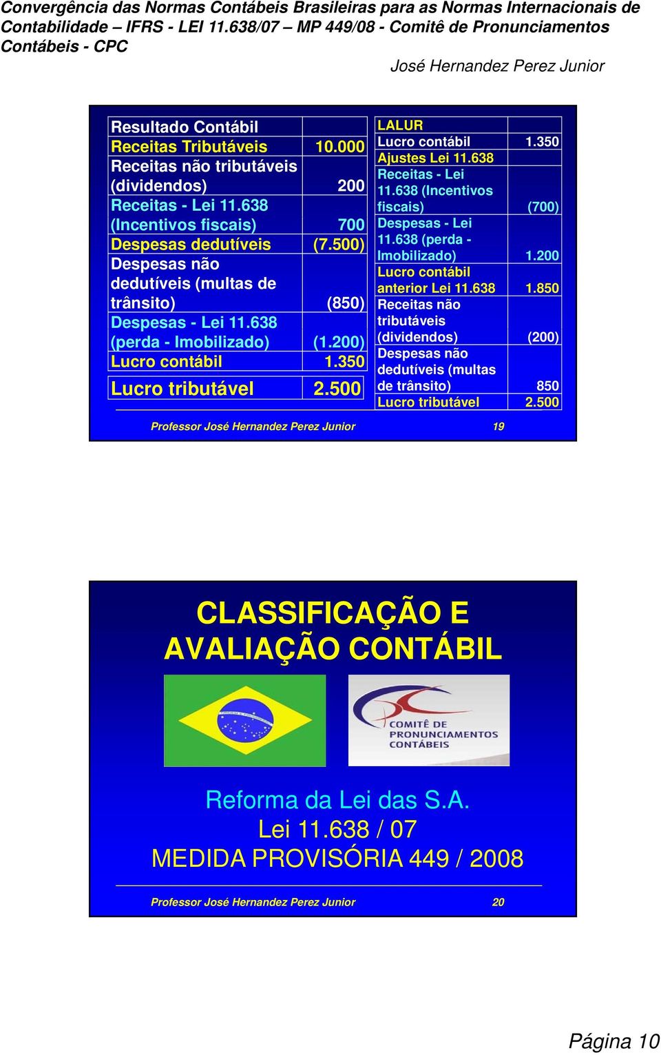 350 Ajustes Lei 11.638 Receitas - Lei 11.638 (Incentivos fiscais) (700) Despesas - Lei 11.638 (perda - Imobilizado) 1.200 Lucro contábil anterior Lei 11.638 1.