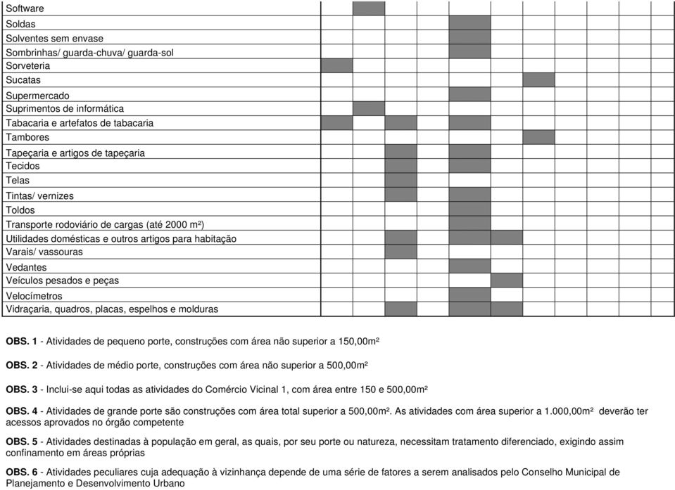 Velocímetros Vidraçaria, quadros, placas, espelhos e molduras OBS. 1 - Atividades de pequeno porte, construções com área não superior a 150,00m² OBS.