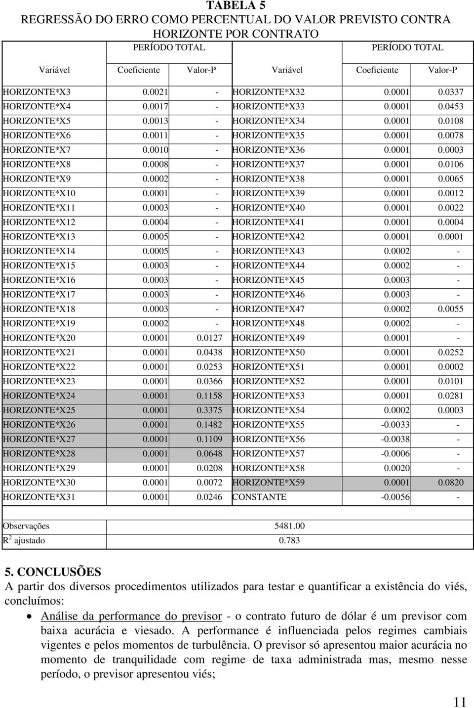 0010 - HORIZONTE*X36 0.0001 0.0003 HORIZONTE*X8 0.0008 - HORIZONTE*X37 0.0001 0.0106 HORIZONTE*X9 0.0002 - HORIZONTE*X38 0.0001 0.0065 HORIZONTE*X10 0.0001 - HORIZONTE*X39 0.0001 0.0012 HORIZONTE*X11 0.