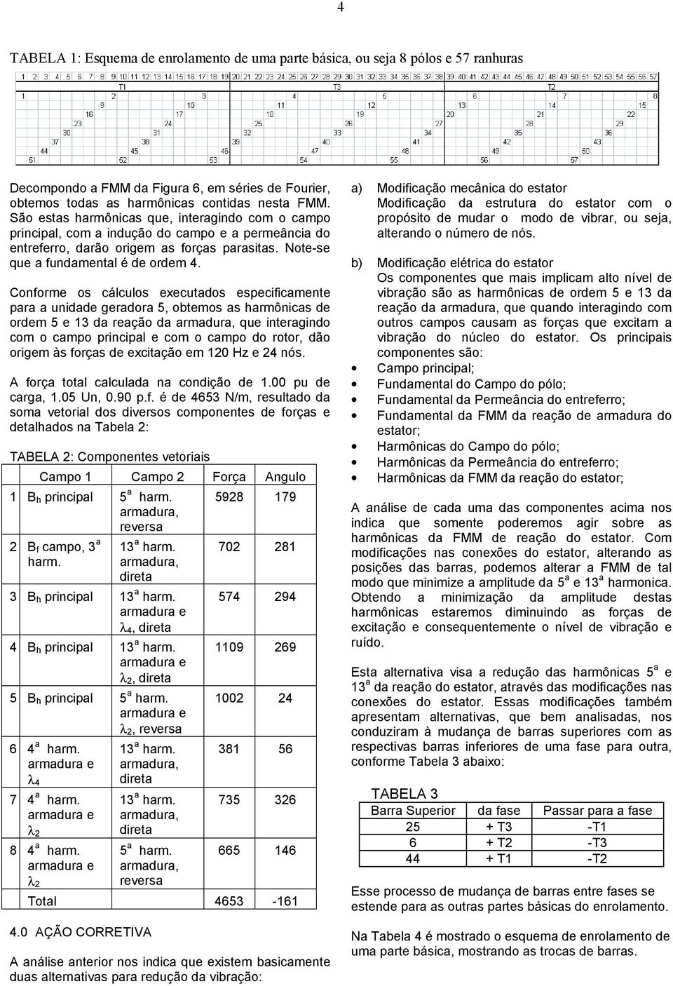 Cnfrme s cálculs executds especificmente pr unidde gerdr 5, btems s hrmônics de rdem 5 e 3 d reçã d que intergind cm cmp principl e cm cmp d rtr, dã rigem às frçs de excitçã em 0 Hz e 4 nós.