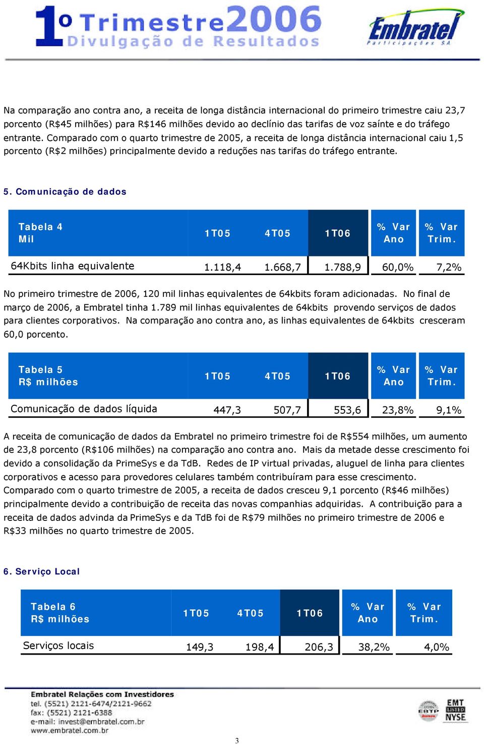 5. Comunicação de dados Tabela 4 Mil 1T05 4T05 1T06 Trim. 64Kbits linha equivalente 1.118,4 1.668,7 1.