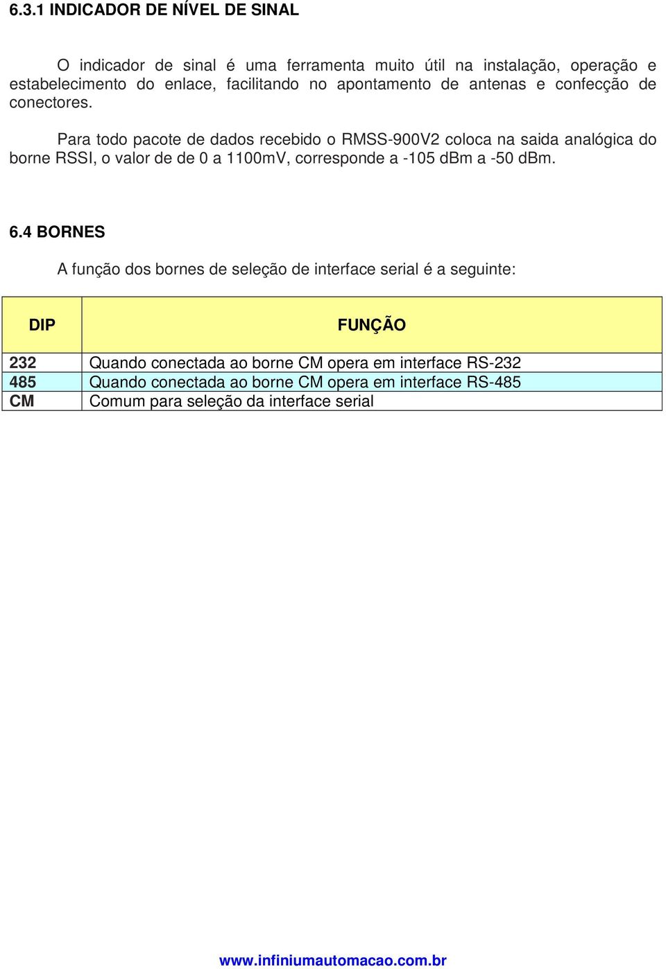 Para todo pacote de dados recebido o RMSS-900V2 coloca na saida analógica do borne RSSI, o valor de de 0 a 1100mV, corresponde a -105 dbm a -50 dbm.