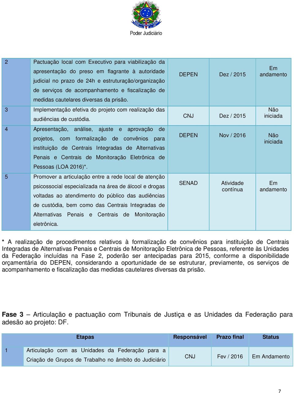 4 Apresentação, análise, ajuste e aprovação de projetos, com formalização de convênios para instituição de Centrais Integradas de Alternativas Penais e Centrais de Monitoração Eletrônica de Pessoas