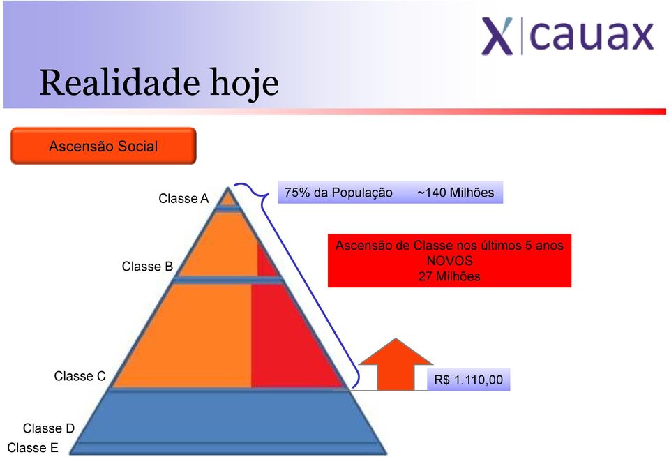 Ascensão de Classe nos últimos 5 anos