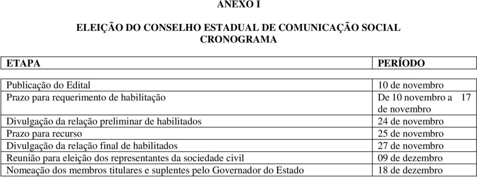 novembro Prazo para recurso 25 de novembro Divulgação da relação final de habilitados 27 de novembro Reunião para eleição dos