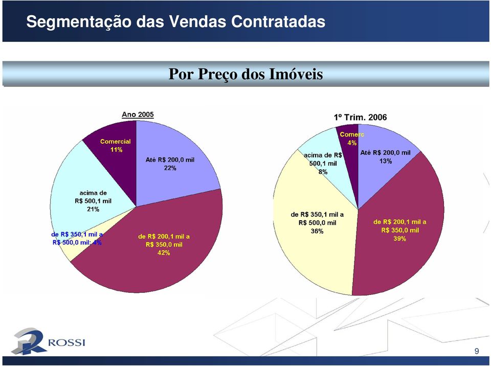 Contratadas