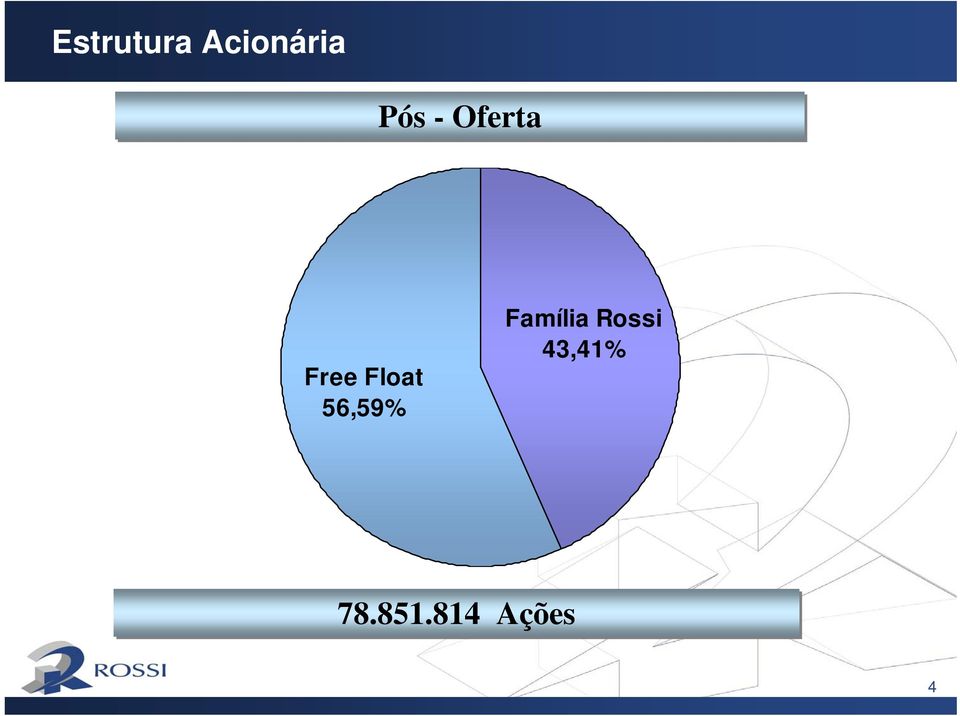 Float 56,59% Família