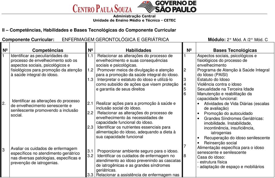 1 1 processo de envelhecimento sob os aspectos sociais, psicológicos e fisiológicos para promoção da atenção 1.2 2 