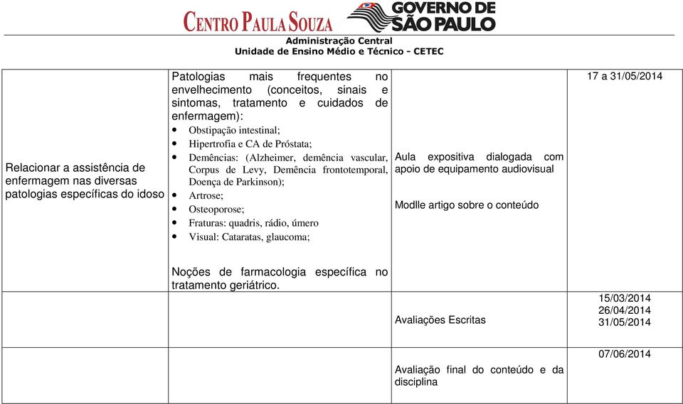 Levy, Demência frontotemporal, Doença de Parkinson); Artrose; Osteoporose; Fraturas: quadris, rádio, úmero Visual: Cataratas, glaucoma; 17 a 31/05/2014