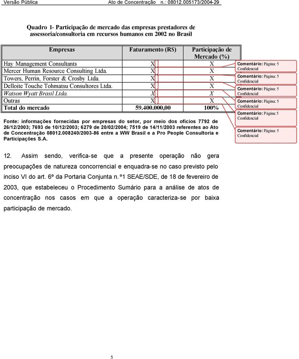 X X Outras X X Total do mercado 59.400.