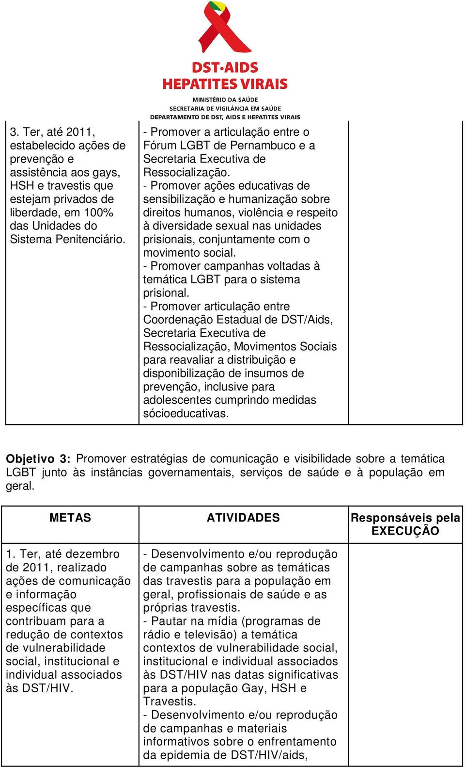 - Promover ações educativas de sensibilização e humanização sobre direitos humanos, violência e respeito à diversidade sexual nas unidades prisionais, conjuntamente com o movimento social.