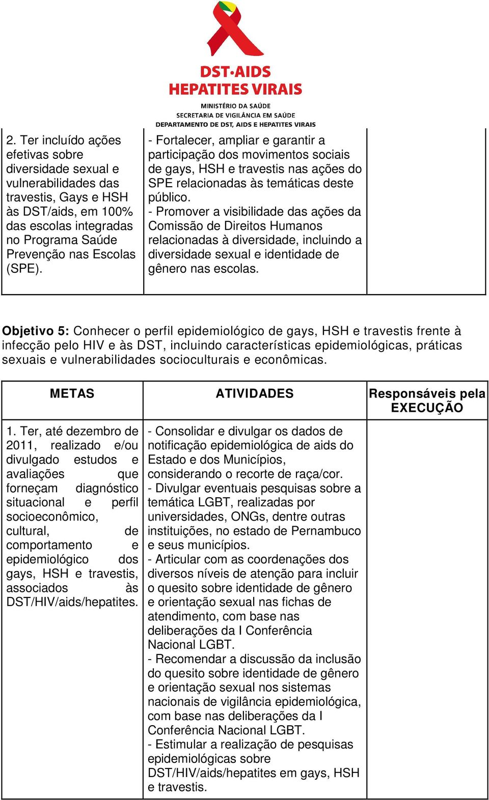 - Promover a visibilidade das ações da Comissão de Direitos Humanos relacionadas à diversidade, incluindo a diversidade sexual e identidade de gênero nas escolas.