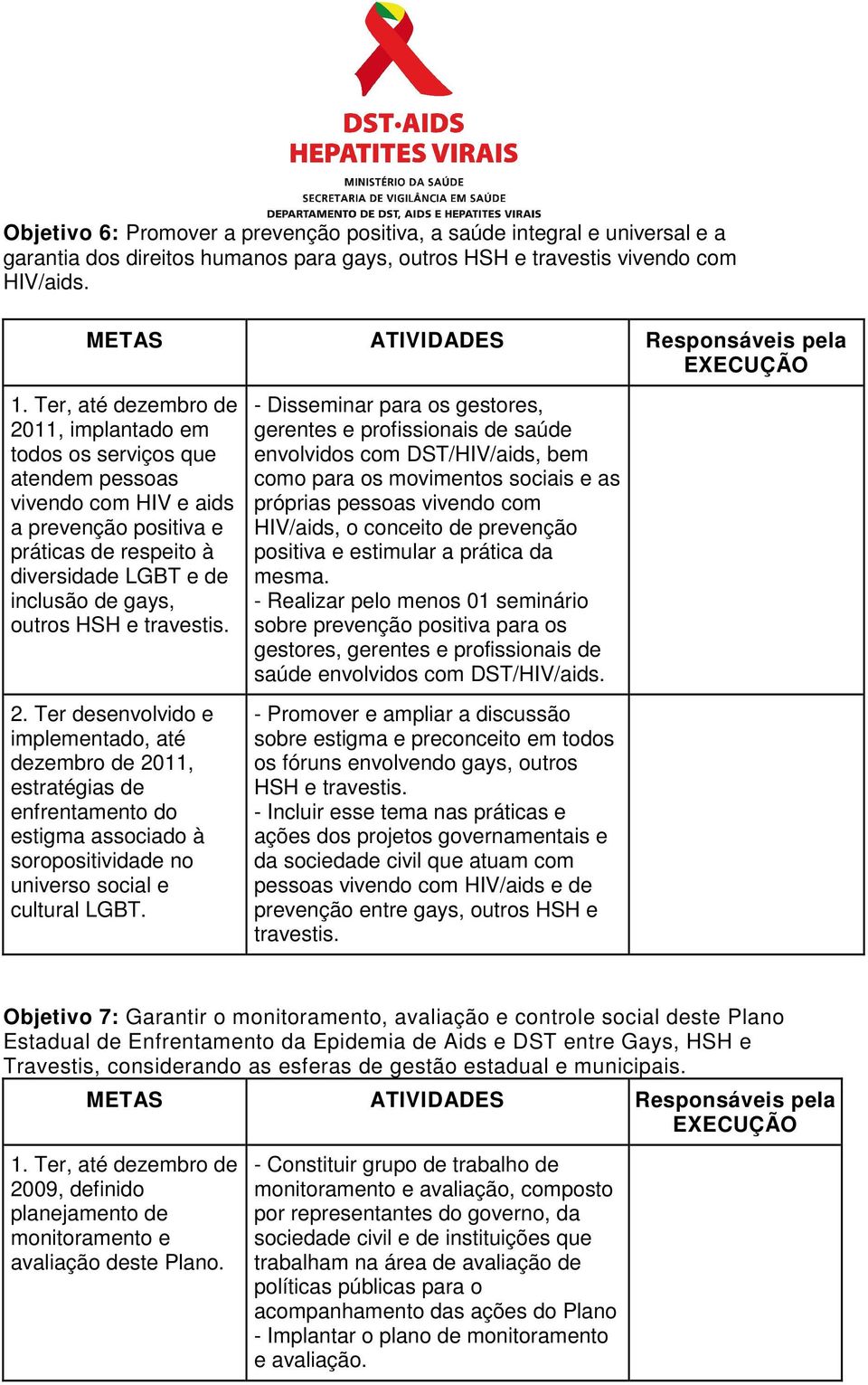 e travestis. 2. Ter desenvolvido e implementado, até dezembro de 2011, estratégias de enfrentamento do estigma associado à soropositividade no universo social e cultural LGBT.