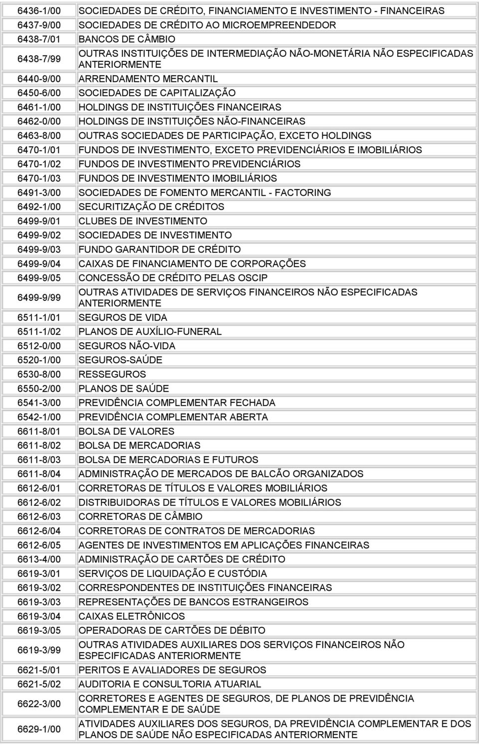 NÃO-FINANCEIRAS 6463-8/00 OUTRAS SOCIEDADES DE PARTICIPAÇÃO, EXCETO HOLDINGS 6470-1/01 FUNDOS DE INVESTIMENTO, EXCETO PREVIDENCIÁRIOS E IMOBILIÁRIOS 6470-1/02 FUNDOS DE INVESTIMENTO PREVIDENCIÁRIOS