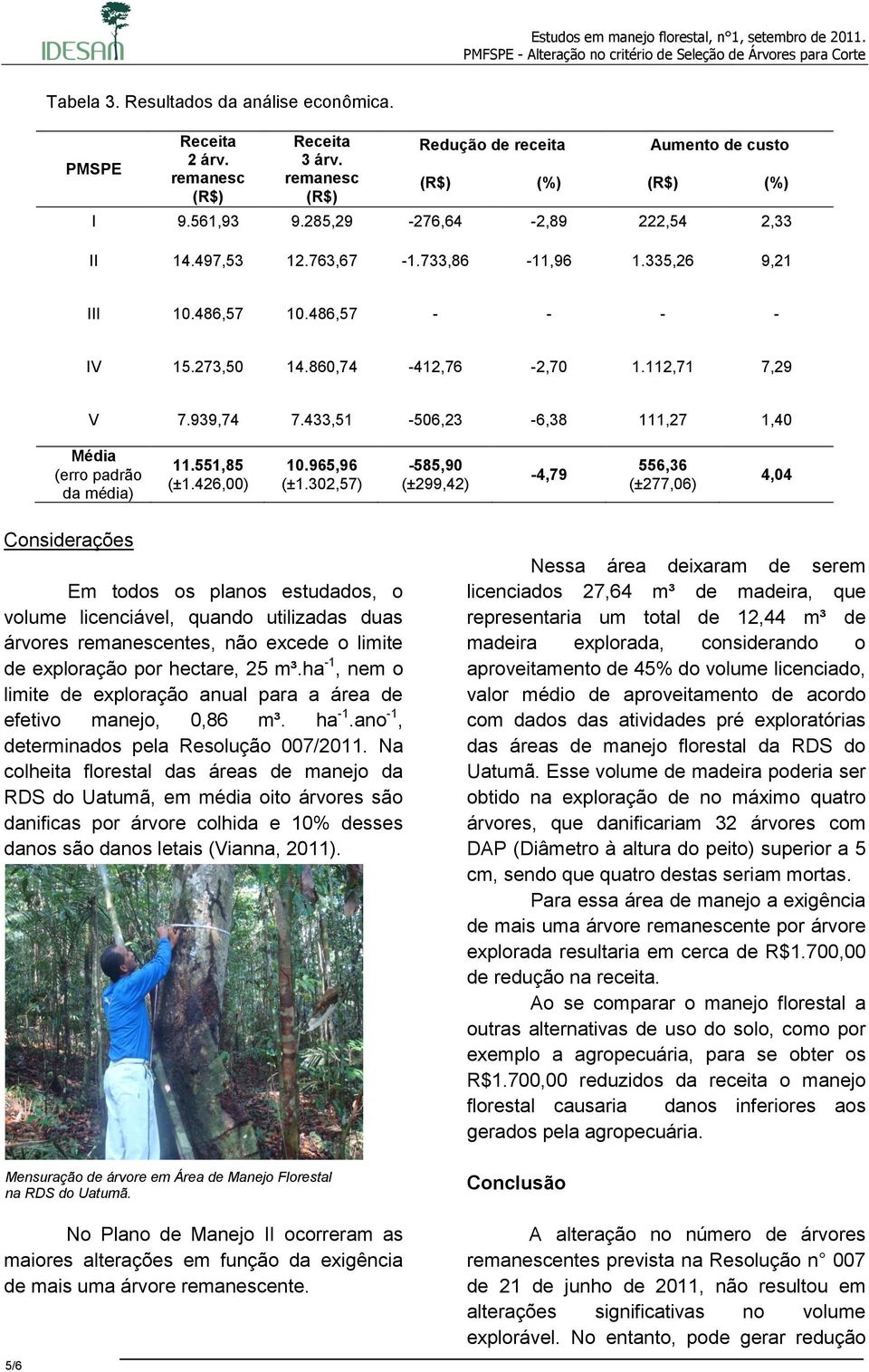 433,51-506,23-6,38 111,27 1,40 Média (erro padrão da média) 11.551,85 (±1.426,00) 10.965,96 (±1.