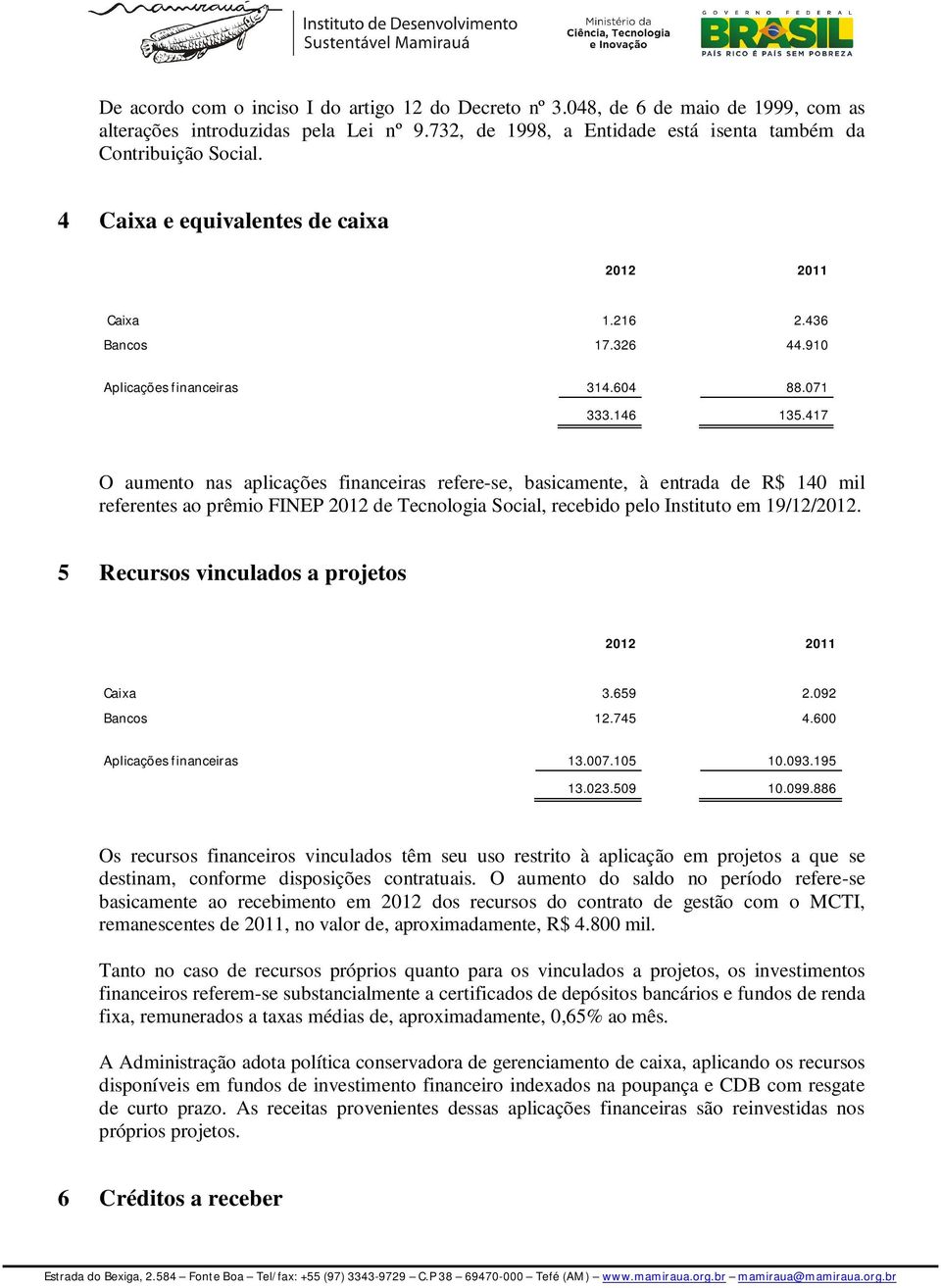 417 O aumento nas aplicações financeiras refere-se, basicamente, à entrada de R$ 140 mil referentes ao prêmio FINEP 2012 de Tecnologia Social, recebido pelo Instituto em 19/12/2012.