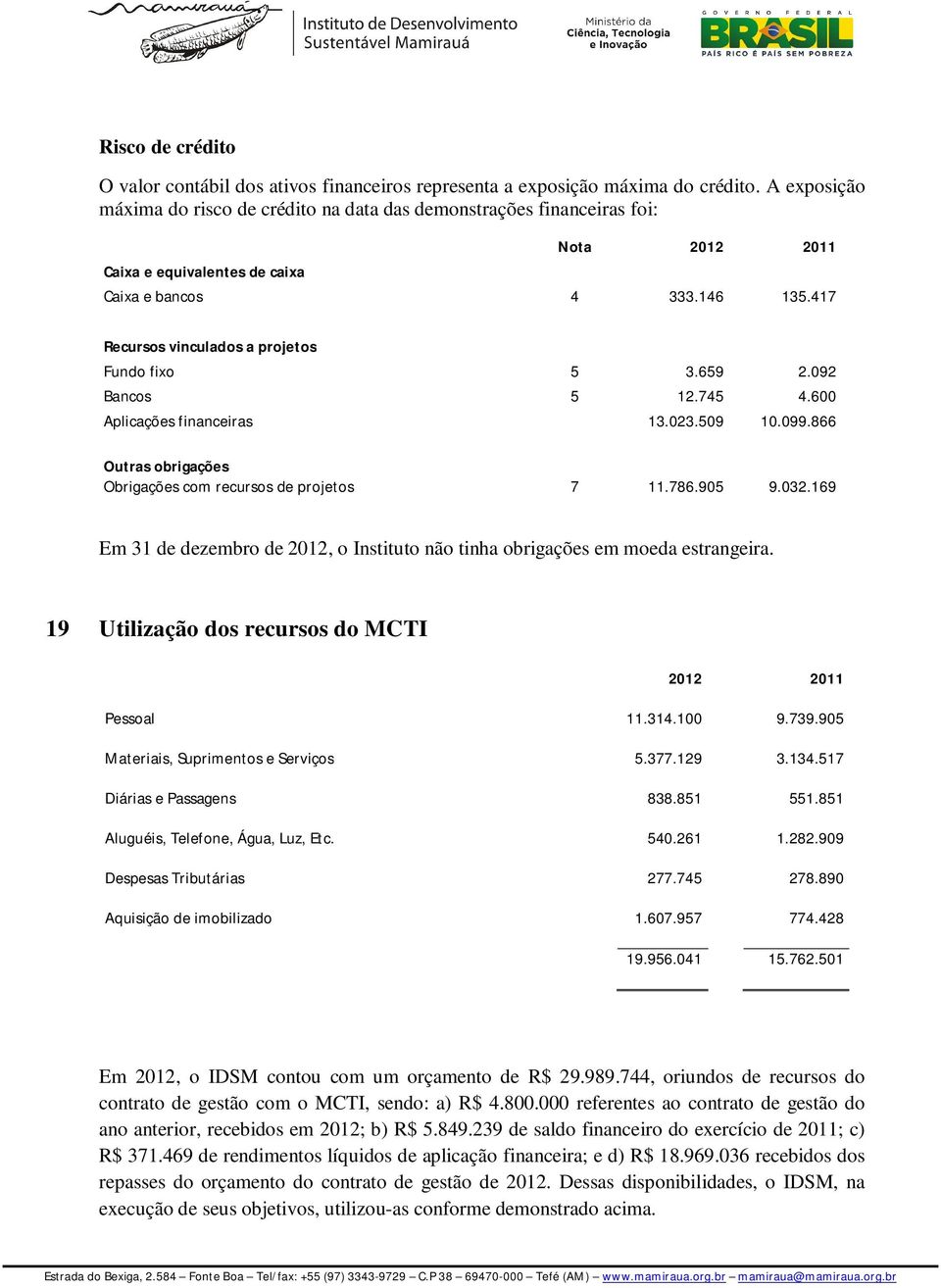 659 2.092 Bancos 5 12.745 4.600 Aplicações financeiras 13.023.509 10.099.866 Outras obrigações Obrigações com recursos de projetos 7 11.786.905 9.032.